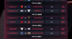 LCK赛区超越LPL重回巅峰：T1战队领军国际电竞竞争新格局